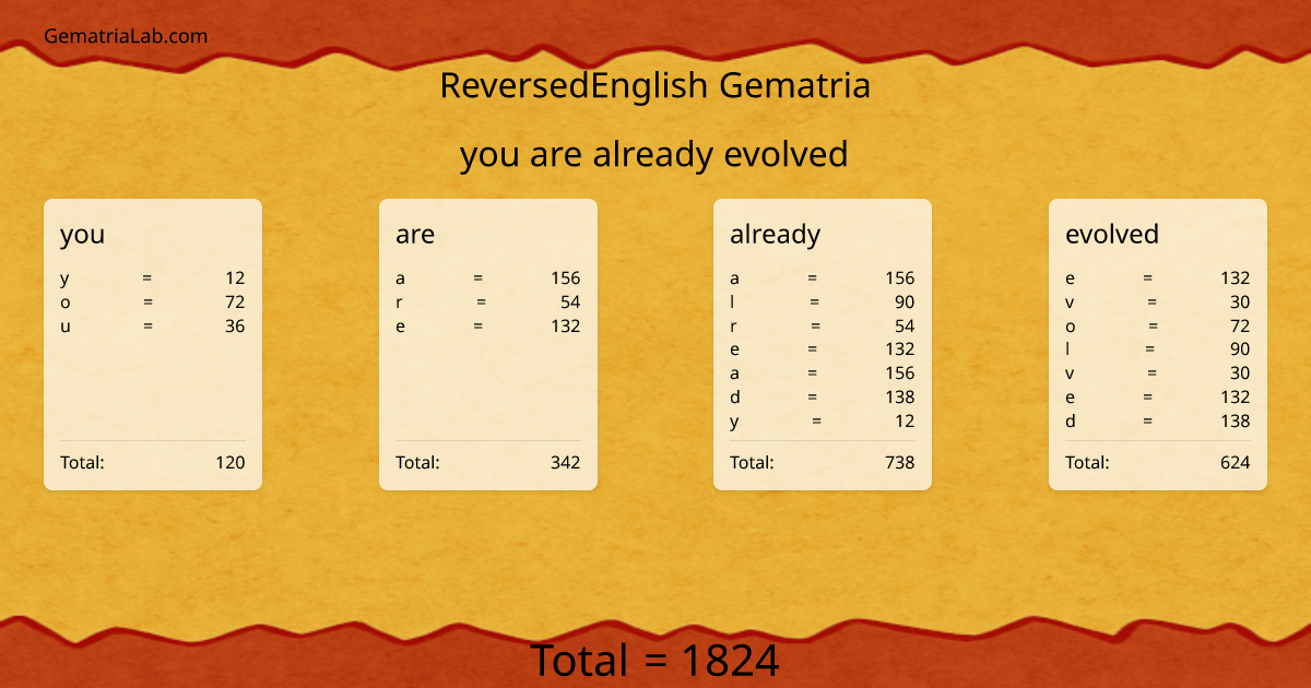 you are already evolved in reversedEnglish Gematria